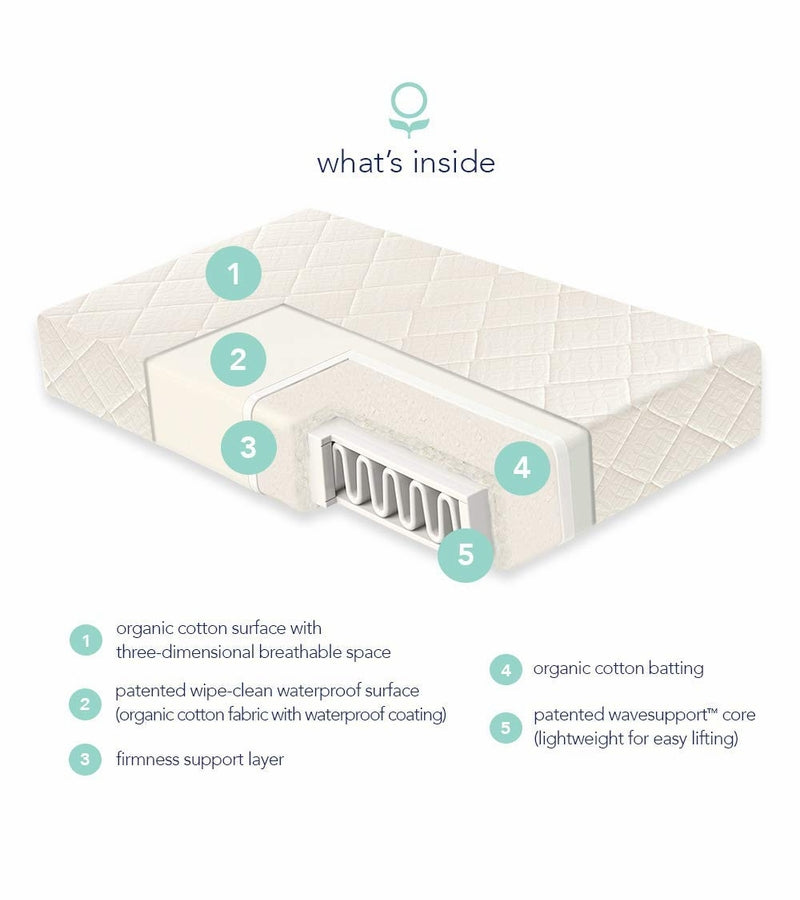 Breathable Ultra 2 Stage Crib Mattress